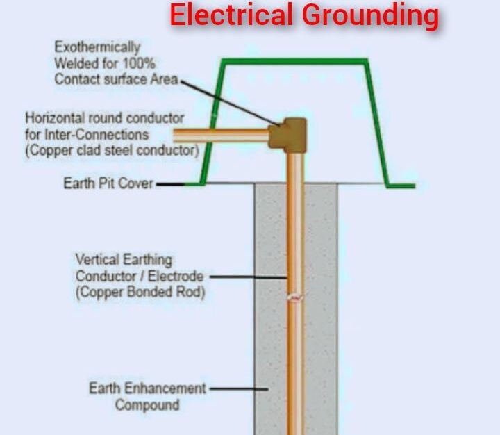 Why is Earthing Important for Electrical Appliances