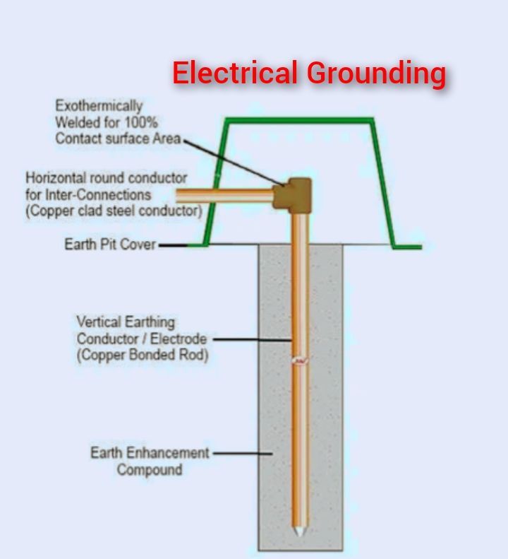 Why is Earthing Important for Electrical Appliances