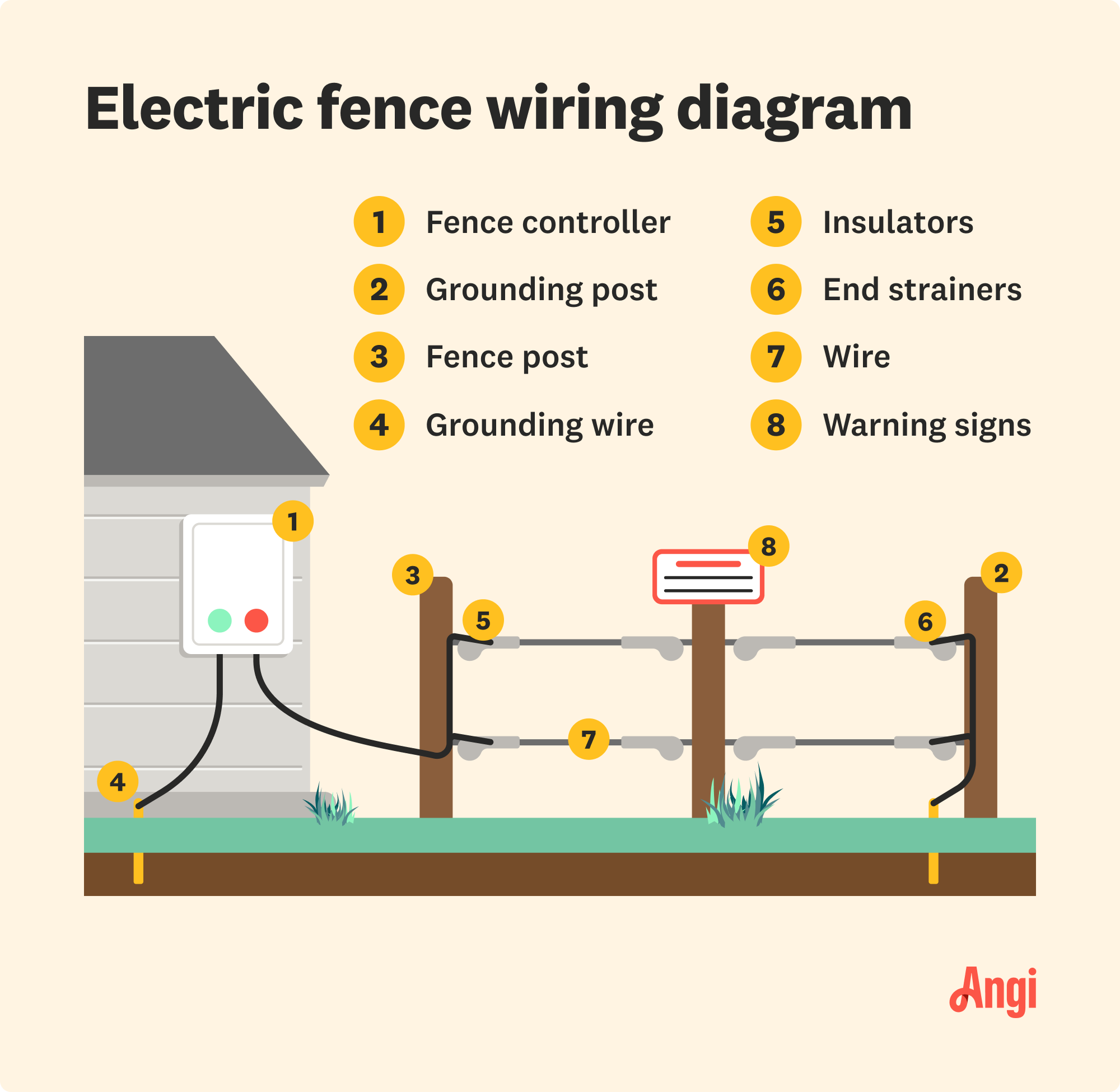 Electric Fence Installation Diagram