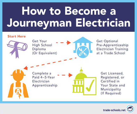 Electrician Schools near Me