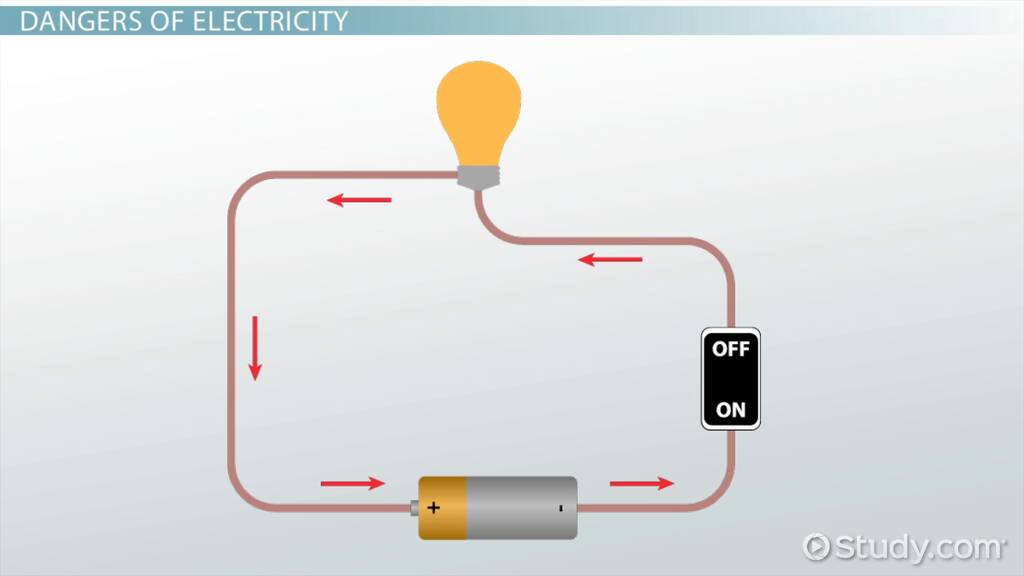 How Does a Fuse Act As an Electricity Safety Measure
