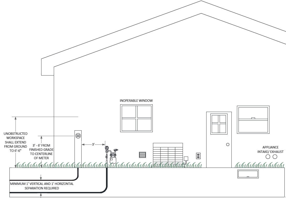 Requirements for Electric Service And Meter Installations