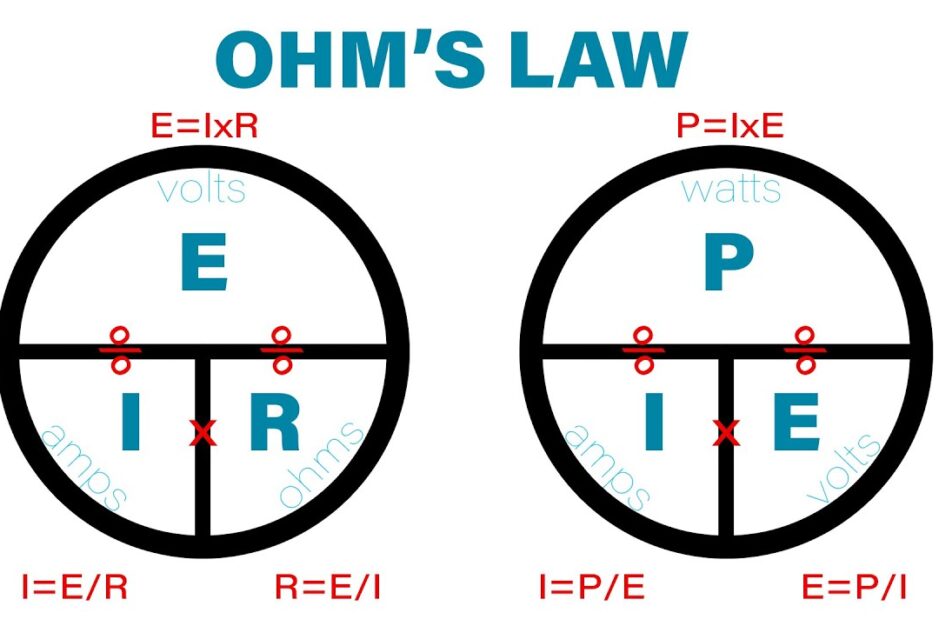 Electrician Math