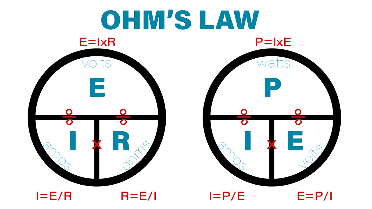 Electrician Math