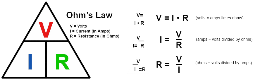 Ohm’S Law