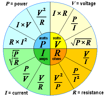 Power Wheel Formulas