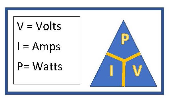 Watt'S Law